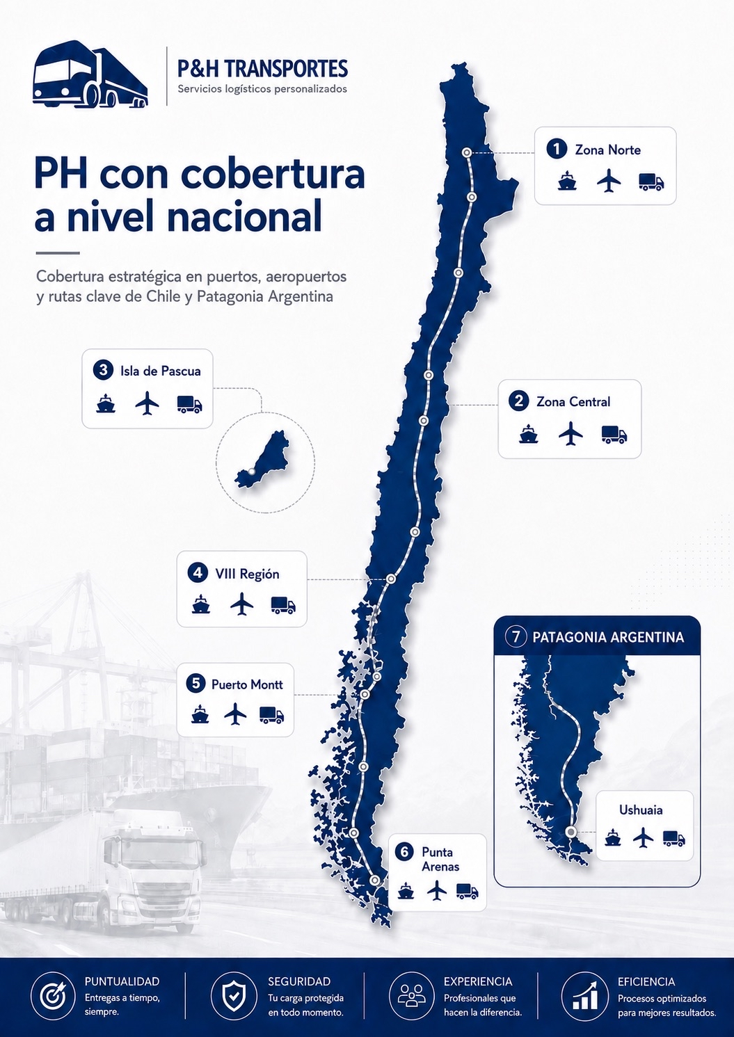 Nuestra cobertura PH Transportes